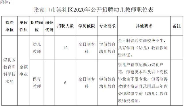 机关+事业单位！河北最新招聘来了，岗位表插图2