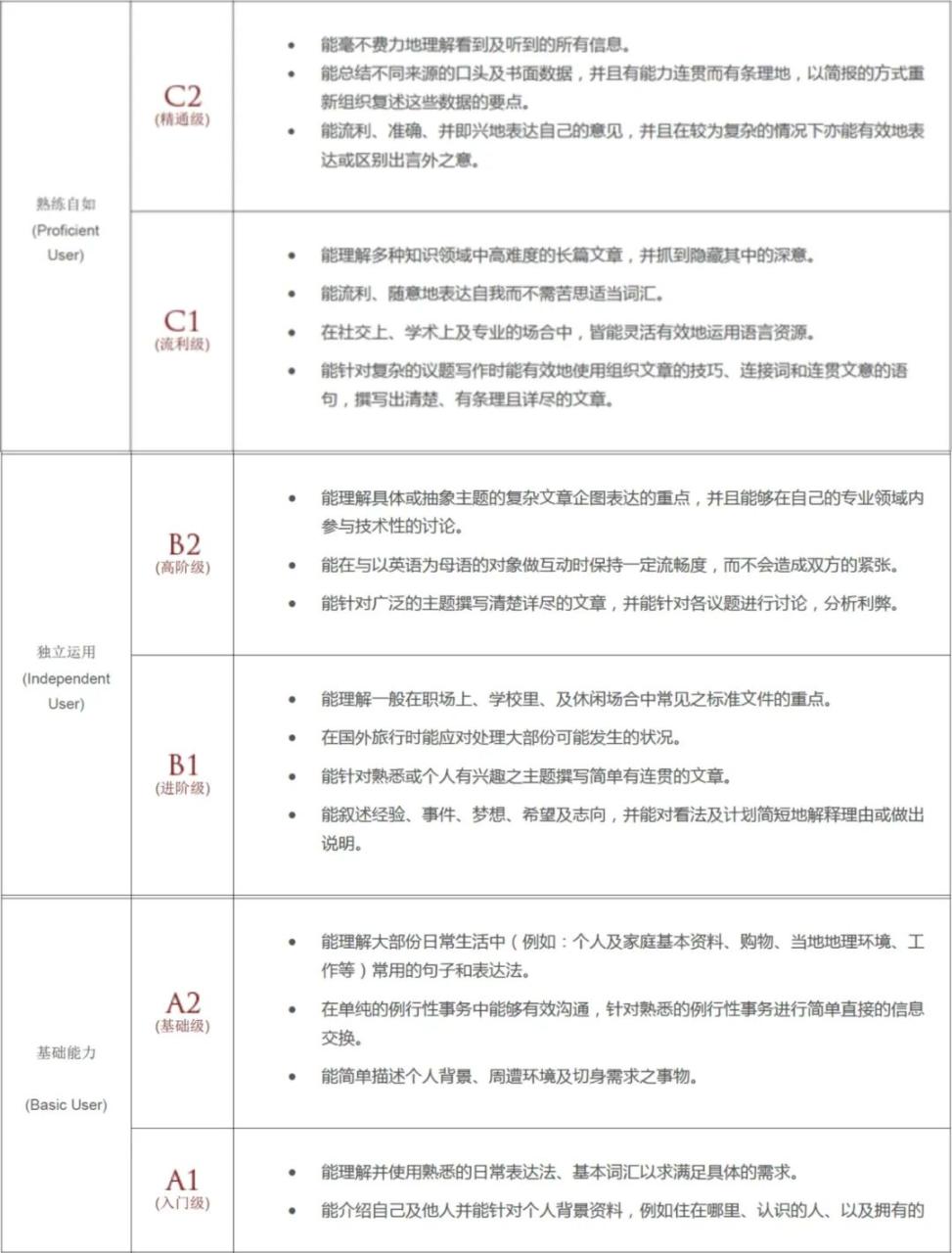 JLPT官网最新消息：能力考成绩引入欧标等级，考试内容不变！插图1