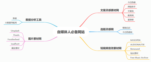 新媒体运营的工作是什么？前景怎么样？插图11