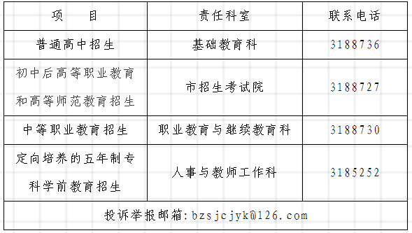 满分690分！滨州2021年中考及高中阶段招生政策出台！插图1