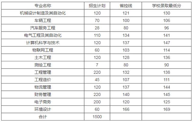 @河南升本人，你要的各院校录取分数线来了！插图22