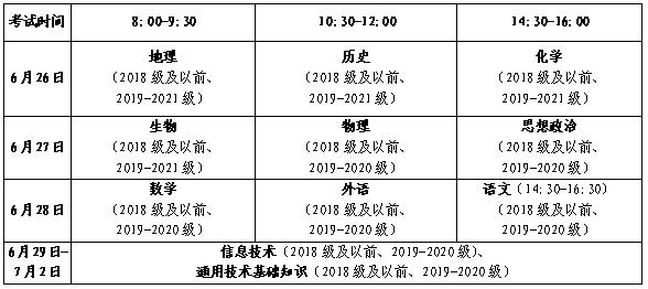 山东2022年夏季学考（合格考）今日起报名！注意事项来啦插图