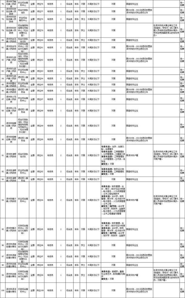 共571人！滦州、汉沽事业编招聘公告发布！插图4