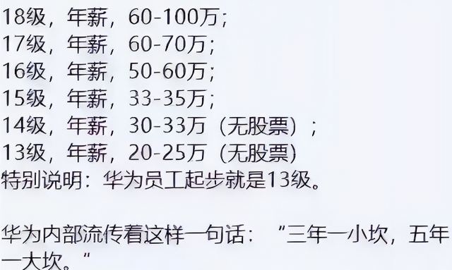 2022年“华为”开始校招，录取名单被公开，薪资待遇羡煞毕业生们插图3