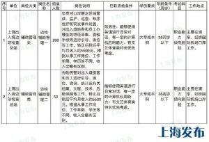 【就业】上海出入境边检总站招250名文职人员，1月8日起报名-小默在职场