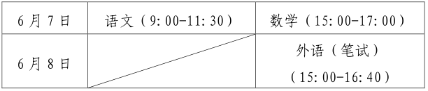 2022年夏季高考6月7日起进行，实行“3+3”考试模式插图1