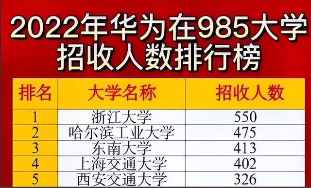 2022“华为”公开校招，上岸名单流出后，薪资令众人心动不已！插图5