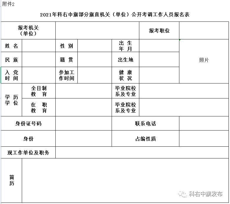 科右中旗部分旗直机关（单位）公开考调工作人员公告插图1