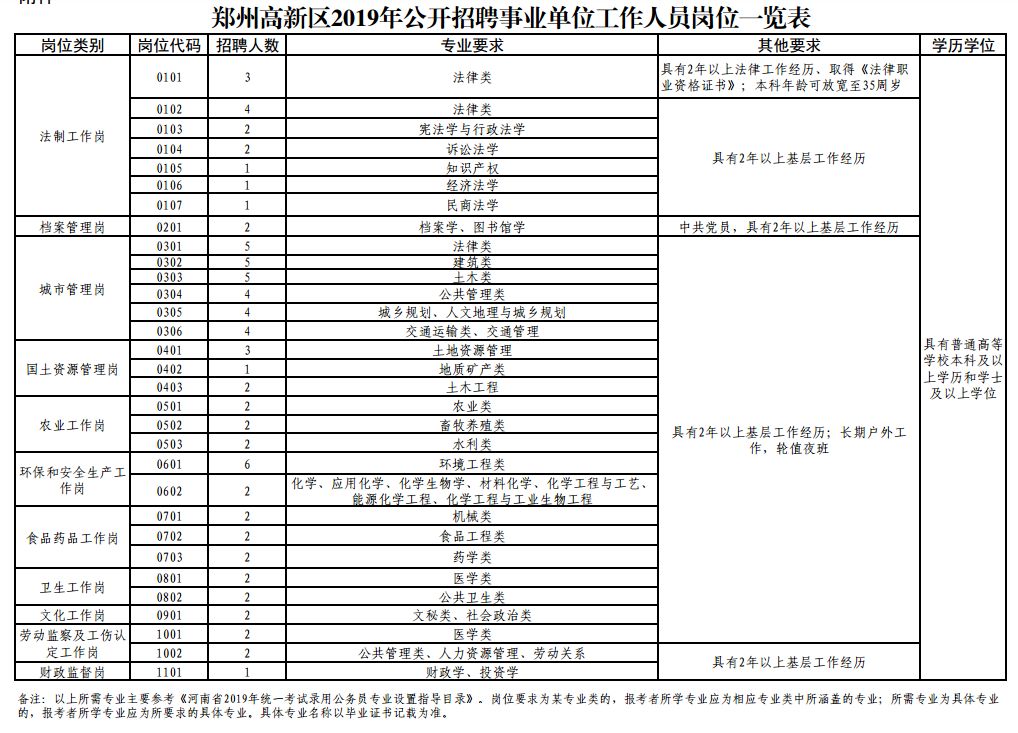 年薪20万！安家费70万！河南一大波招聘来了，事…插图4