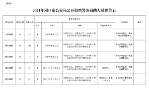 大专可报！周口市公安局招录辅警330人公告！-小默在职场