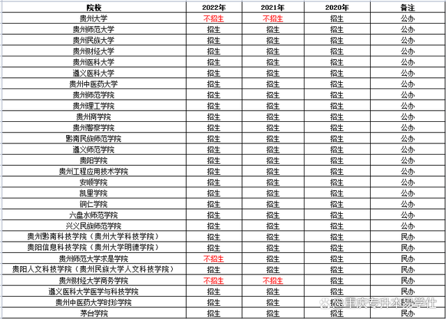 专升本可以报考哪些大学 可以选哪些专业