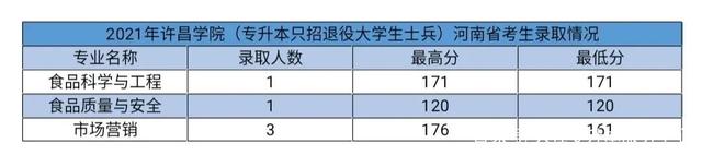 2021年河南专升本录取最低分数线插图29