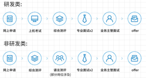 华为2022年应届生招聘高管宣讲会：邀请同学们一起进入勇敢新世界-小默在职场