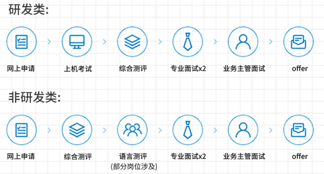 华为2022年应届生招聘高管宣讲会：邀请同学们一起进入勇敢新世界插图6