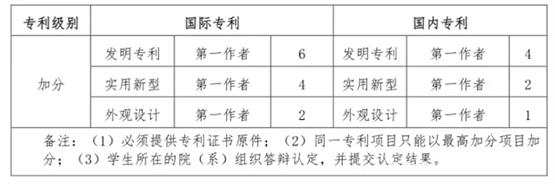 专升本各个本科院校的录取原则、成绩占比和加分项汇总！插图3