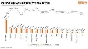 招聘职位最多的10大城市：上北深广位居前四，杭州薪资跻身前四-小默在职场