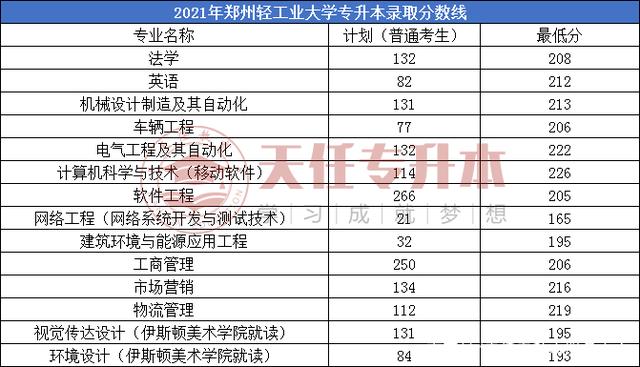 2021年河南专升本录取最低分数线插图33