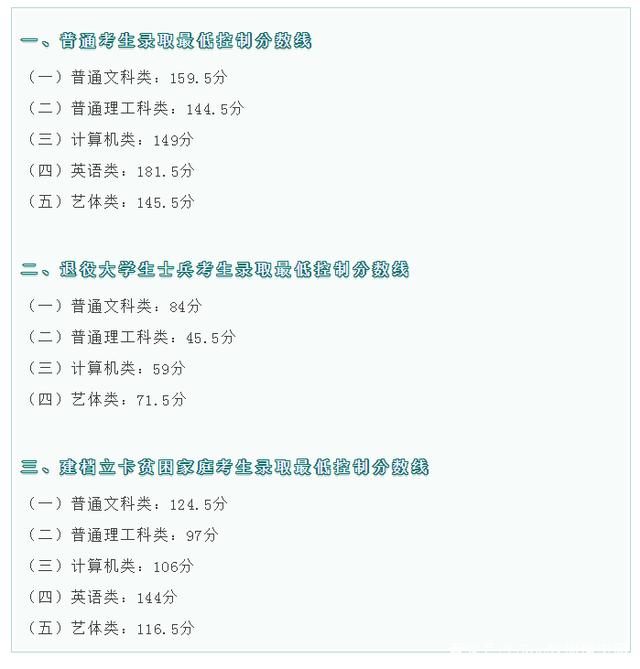 2021年重庆“专升本”分数线大降，招生规模扩大40%，接近2.1万人插图1