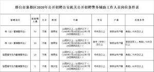 机关+事业单位！河北最新招聘来了，岗位表-小默在职场