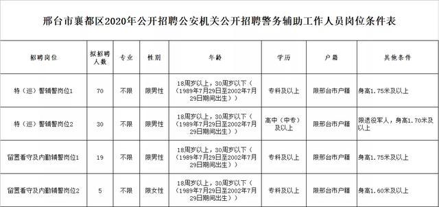 机关+事业单位！河北最新招聘来了，岗位表插图9