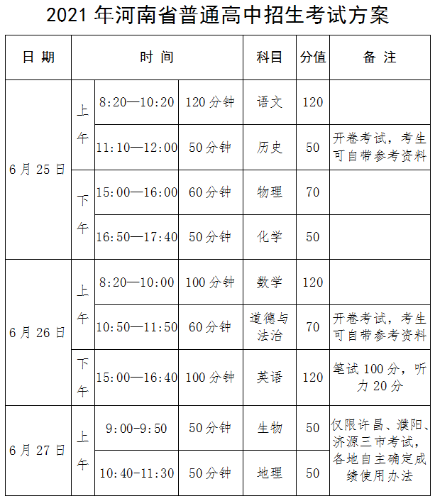 2021年河南省中招政策公布！（内含考试时间、志愿填报、分数线划定）插图2