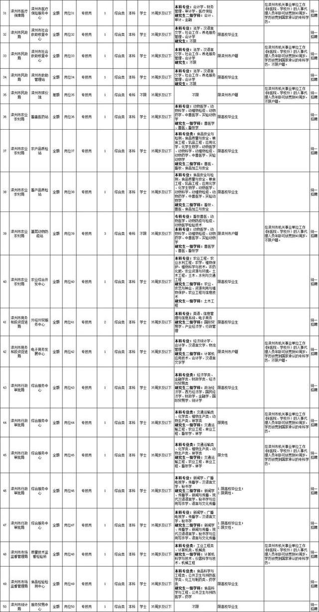 共571人！滦州、汉沽事业编招聘公告发布！插图2