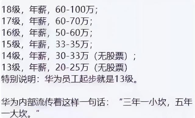 “华为”公开校招，公布了录取名单，得知工资后，很多人不淡定了插图5