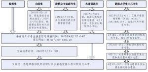 退役大学生士兵可免试专升本！山东2022年专升本政策解读-小默在职场