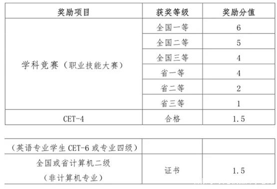 专升本各个本科院校的录取原则、成绩占比和加分项汇总！插图2