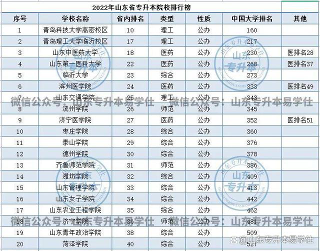 专升本学校如何选择？收下这份择校指南插图4