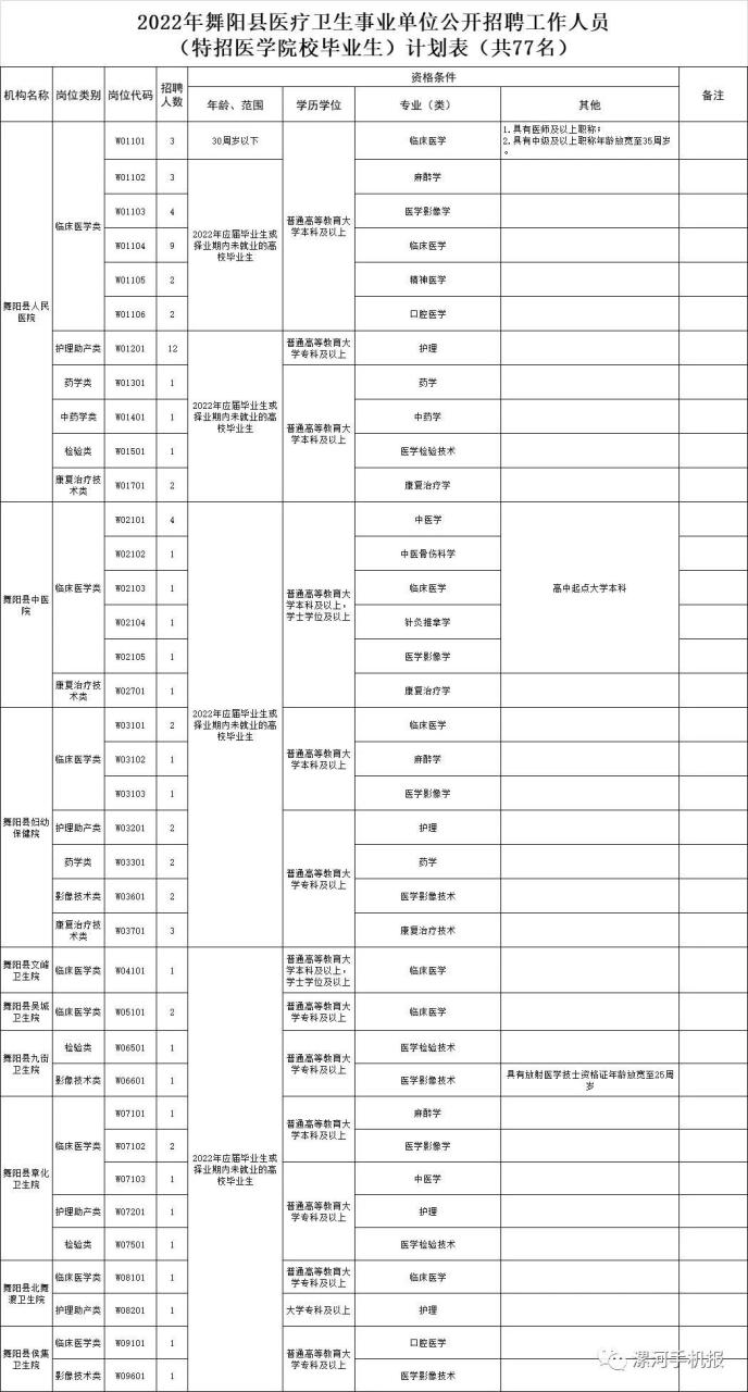 漯河：事业单位公开招聘384人！插图1