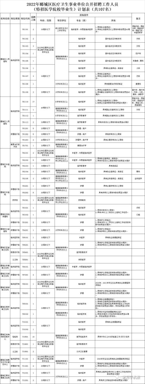 漯河：事业单位公开招聘384人！插图2