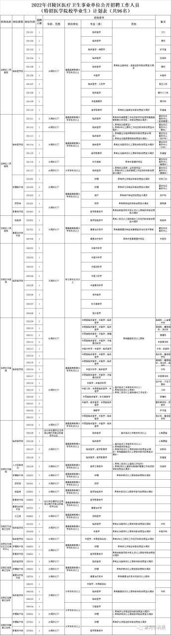 漯河：事业单位公开招聘384人！插图4