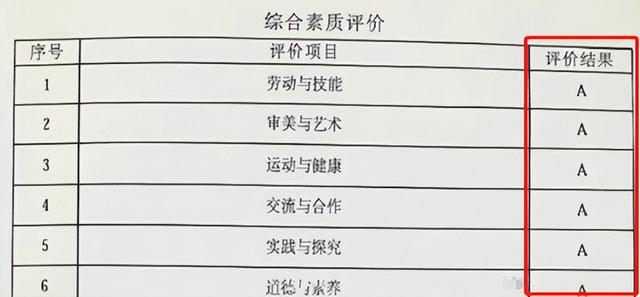 学校考试不公布成绩划分等级合理吗？官方回应，家长直呼没必要插图1