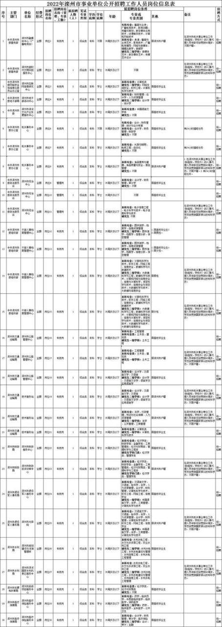 共571人！滦州、汉沽事业编招聘公告发布！插图1