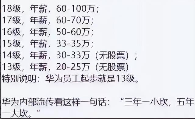 2022“华为”公开校招，上岸名单流出后，薪资令众人心动不已！插图4