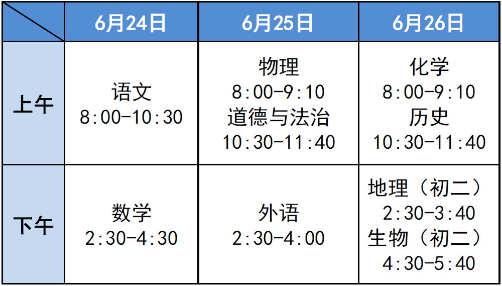 北京中考倒计时！@各位考生，考试时间公布，这些事项要注意插图