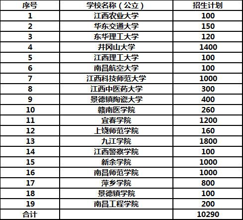 江西专升本报考怎么选学校公办、民办、独立学院区别在哪？插图3