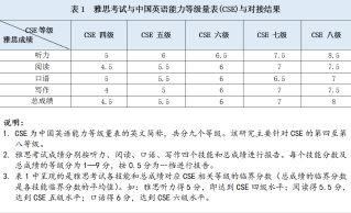 热搜第一！中国英语能力等级对接雅思，新考试也要来了…插图1