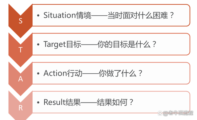 华为招聘面试法！一文教你炼就火眼金睛识人术（深度好文）插图2