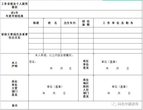 科右中旗部分旗直机关（单位）公开考调工作人员公告插图2