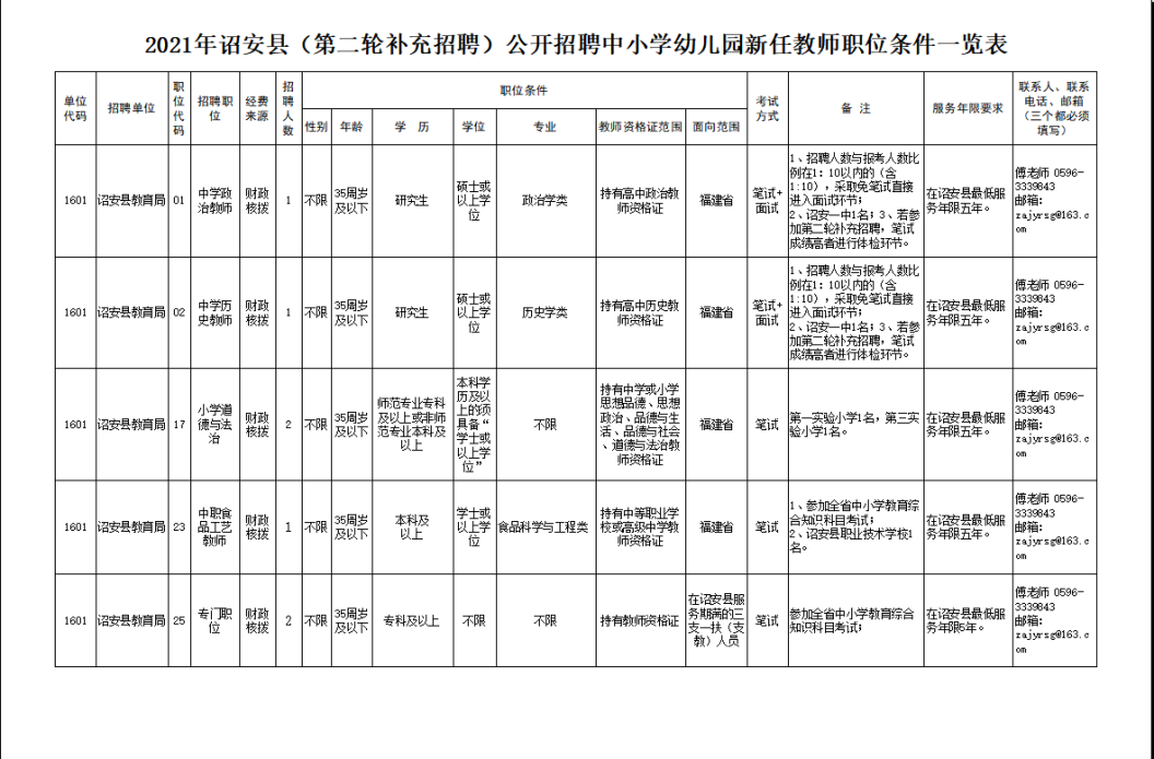 今起报名！漳州多个县区补录编内教师，别错过噢！插图2