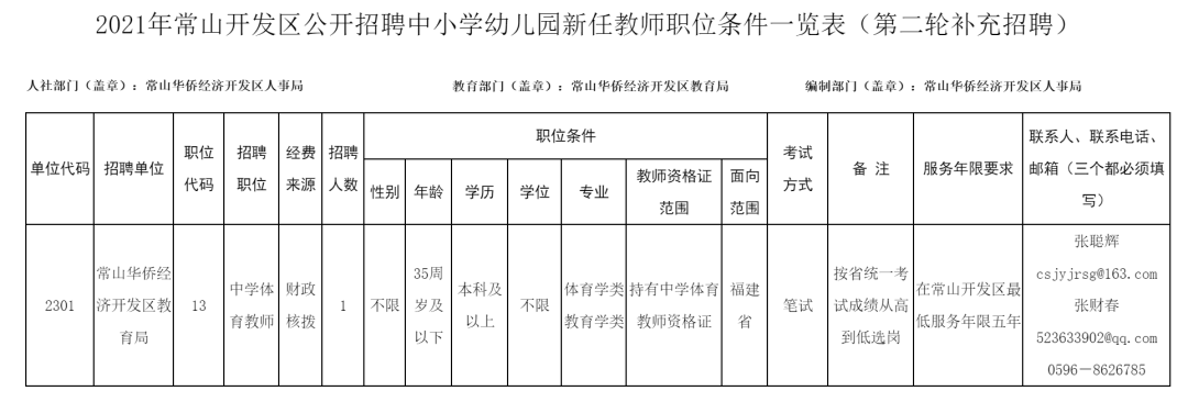 今起报名！漳州多个县区补录编内教师，别错过噢！插图4