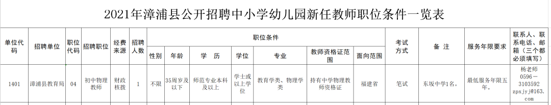 今起报名！漳州多个县区补录编内教师，别错过噢！插图5