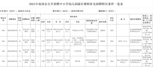 今起报名！漳州多个县区补录编内教师，别错过噢！-小默在职场