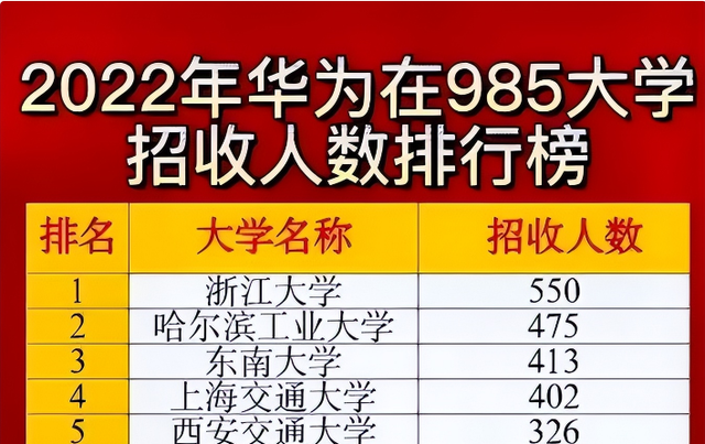 2022年“华为”开始校招，录取名单被公开，薪资待遇羡煞毕业生们插图4