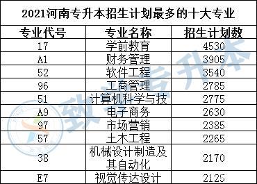 专升本如何选择招生院校和本科专业？插图2