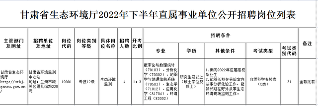 招聘了！甘肃省生态环境厅直属事业单位招聘公告插图