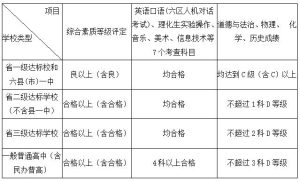 重磅快讯！福州市教育局解读中考中招政策→-小默在职场