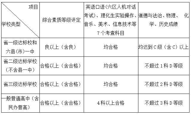 重磅快讯！福州市教育局解读中考中招政策→插图1